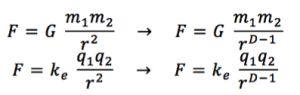 Squarelaws