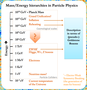 Energyscales